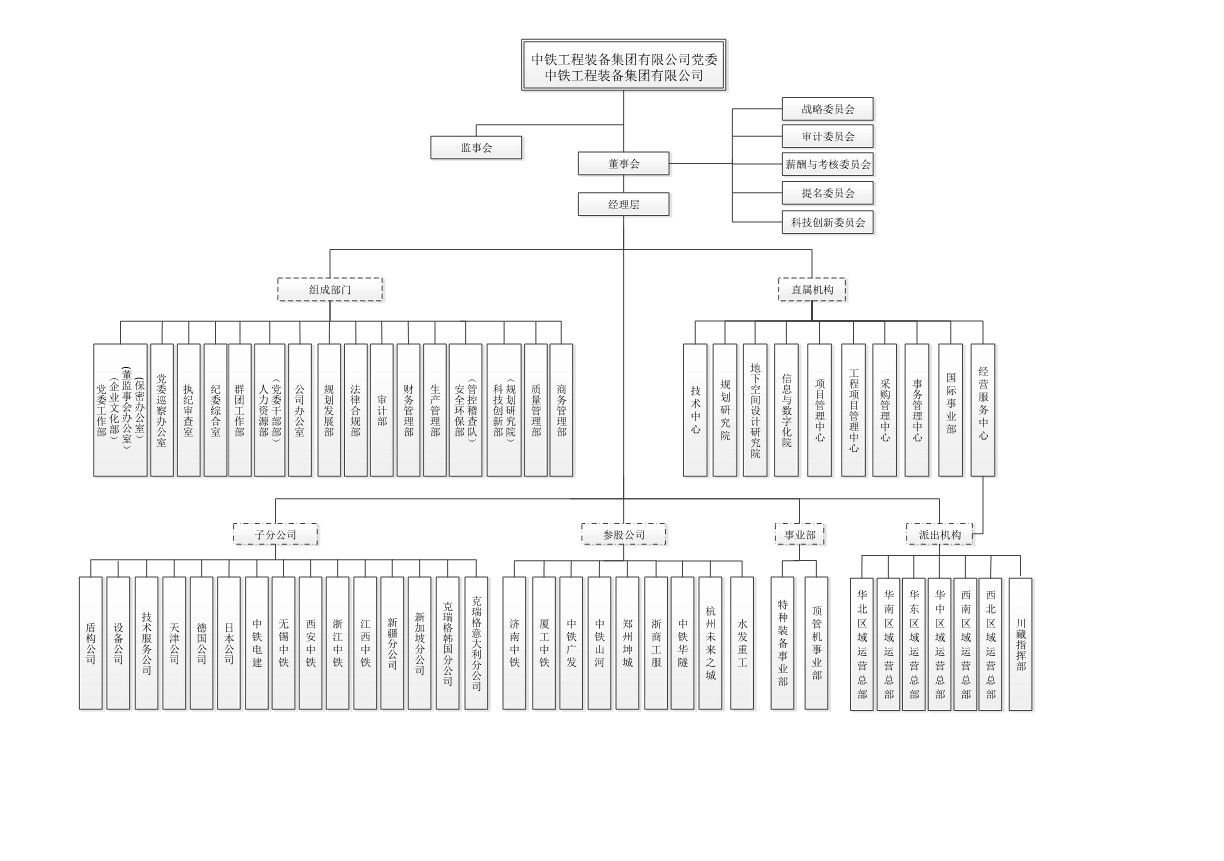 （20240326）中铁装备组织架构 - 副本 (2)_1.jpg