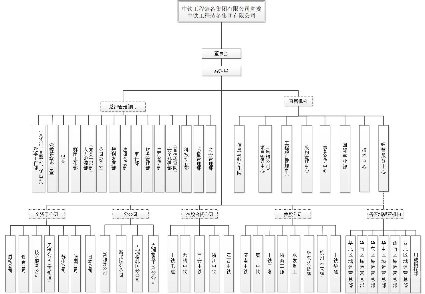 （20250408）对外简版.中铁装备组织架构.jpg